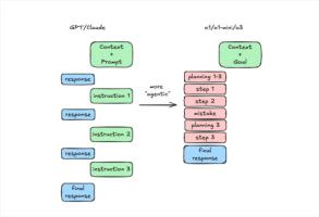 DeepSeek最强使用攻略，放弃复杂提示词，直接提问效果反而更好？