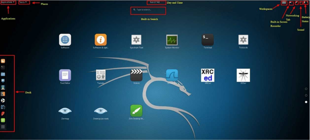 Kali 包含数百种针对各种信息安全任务精心设计的工具