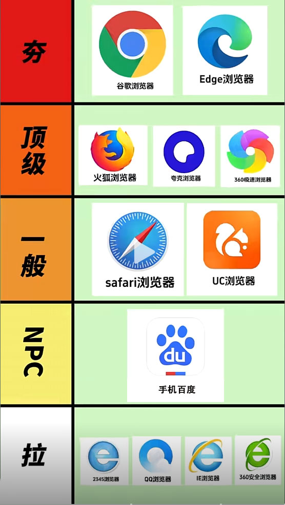 市面常用浏览器锐评，从优秀到垃圾